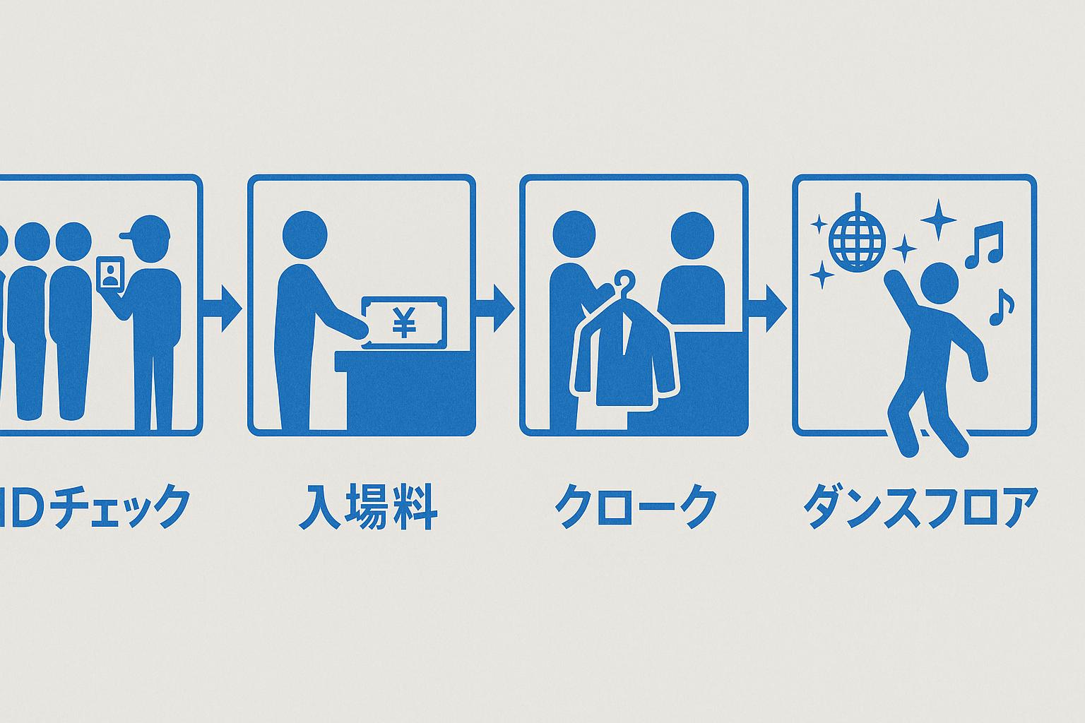 クラブ当日の入場から退場までの流れ図